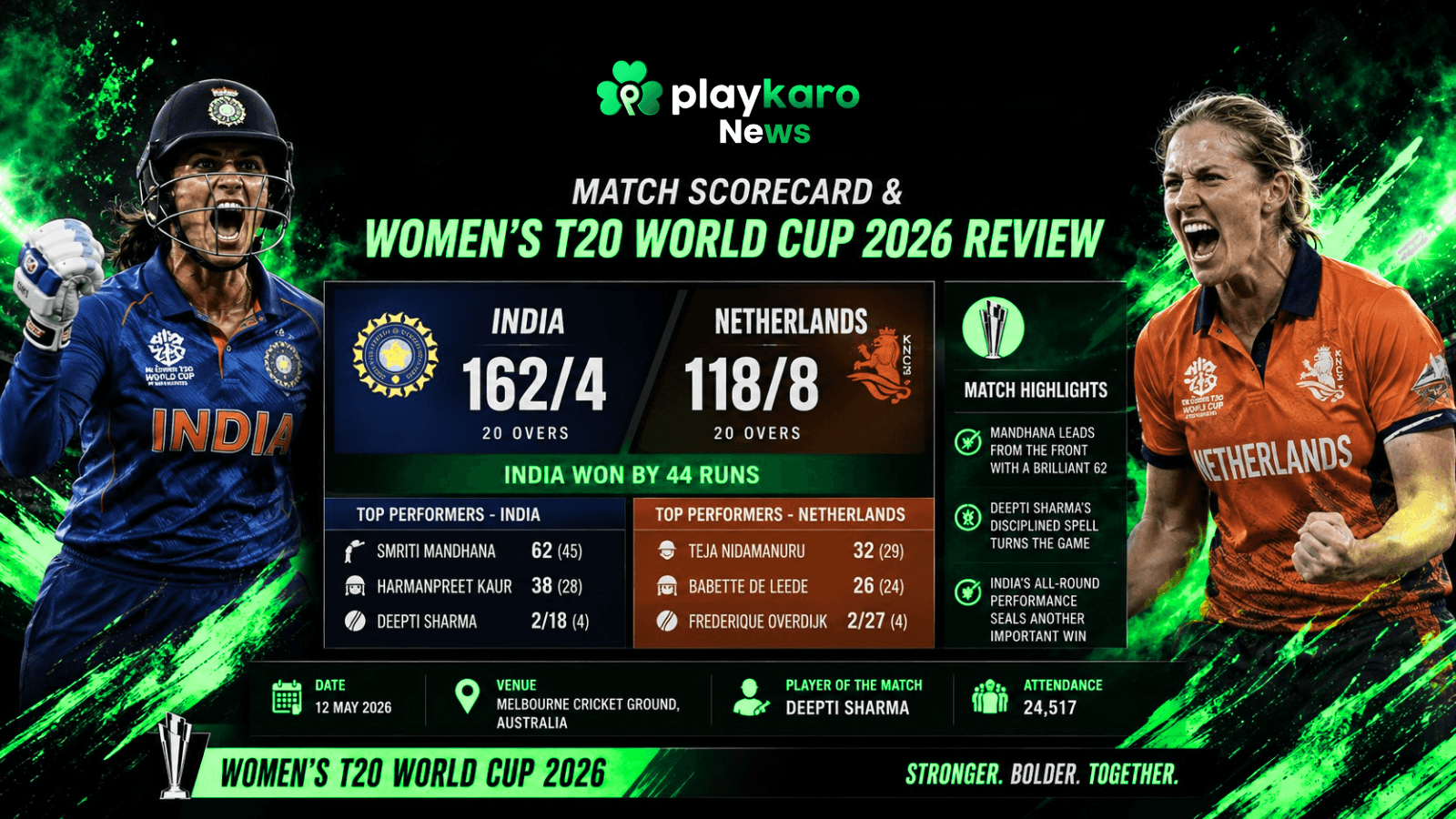 India vs Netherlands Match Scorecard & Women's T20 World Cup 2026 Review