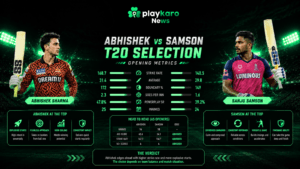 Abhishek Sharma and Sanju Samson T20 opening metrics comparison for India's squad selection